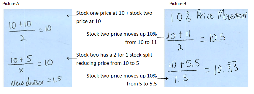 current djia divisor